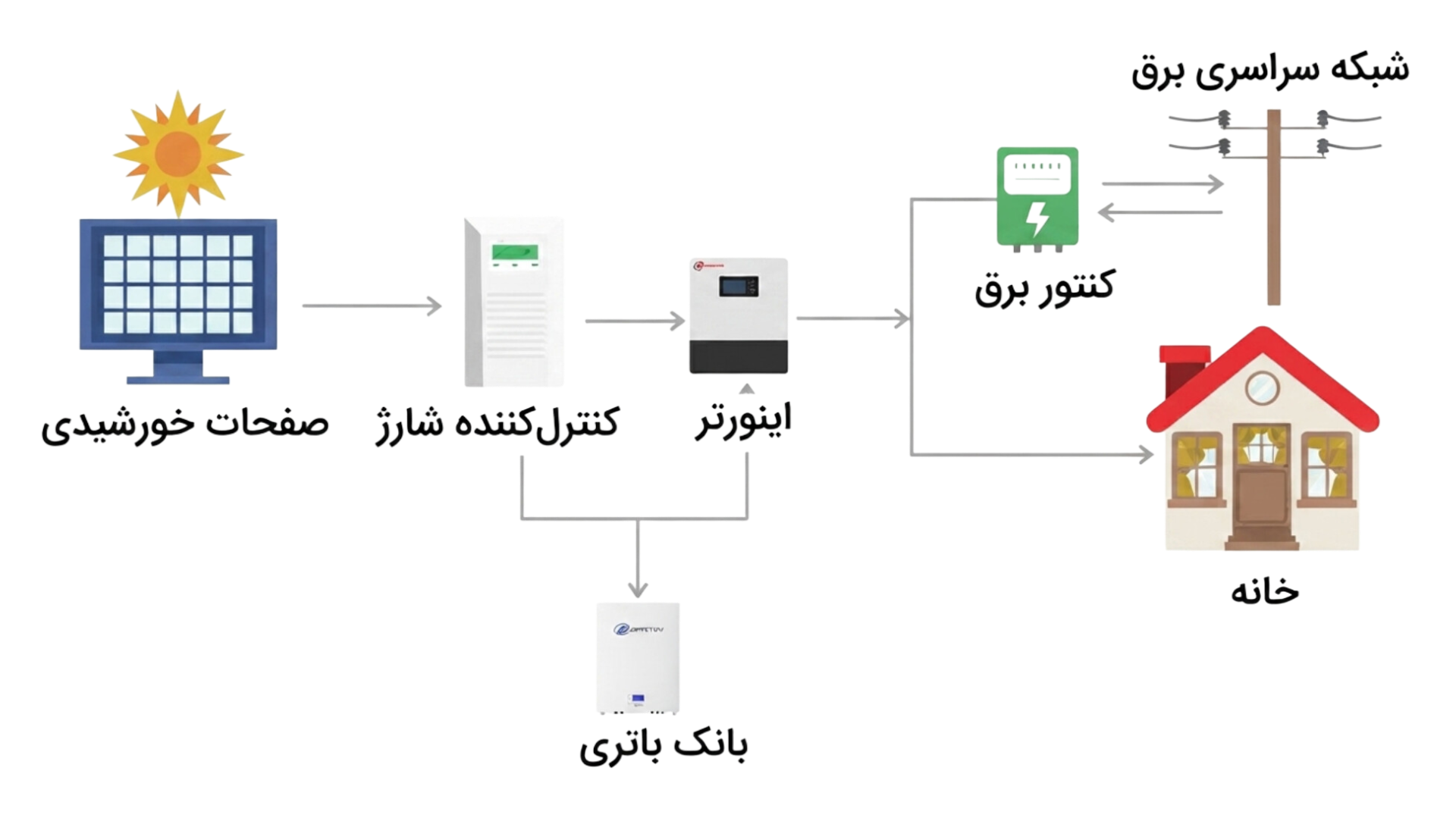 00b07c57-de43-46b5-a3ce-4a468c13c049-hybrid-solar-system.png
