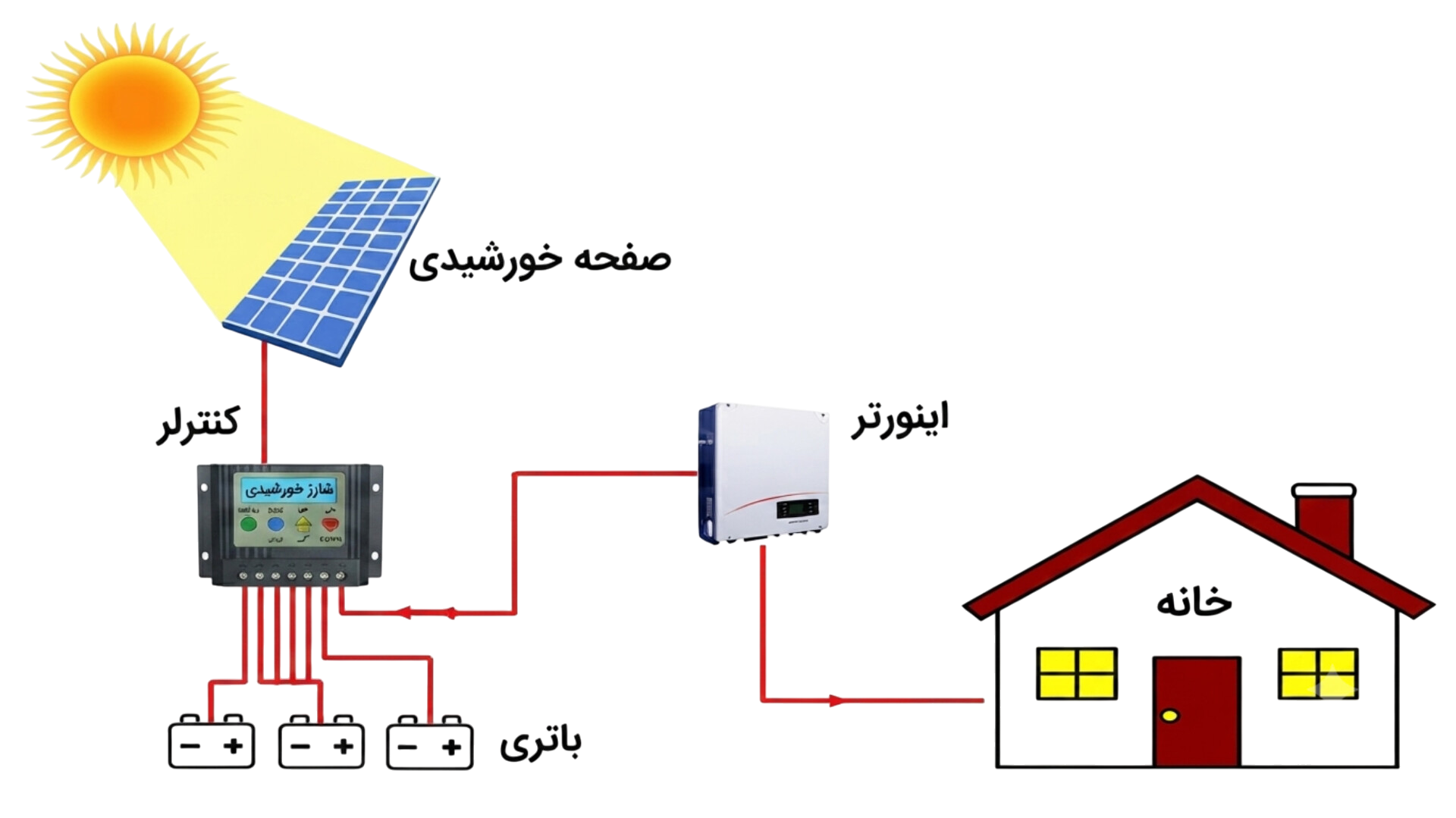 d5da6ced-b196-47b1-b28a-d97c6d28e19f-off-grid-solar-system.png