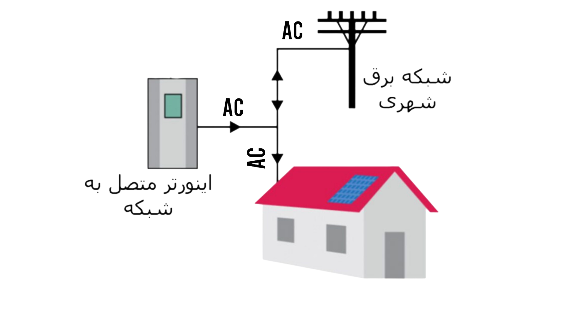 03ffc4d1-0151-4c71-aa30-d10bdf8468da-Alternating-Current.png