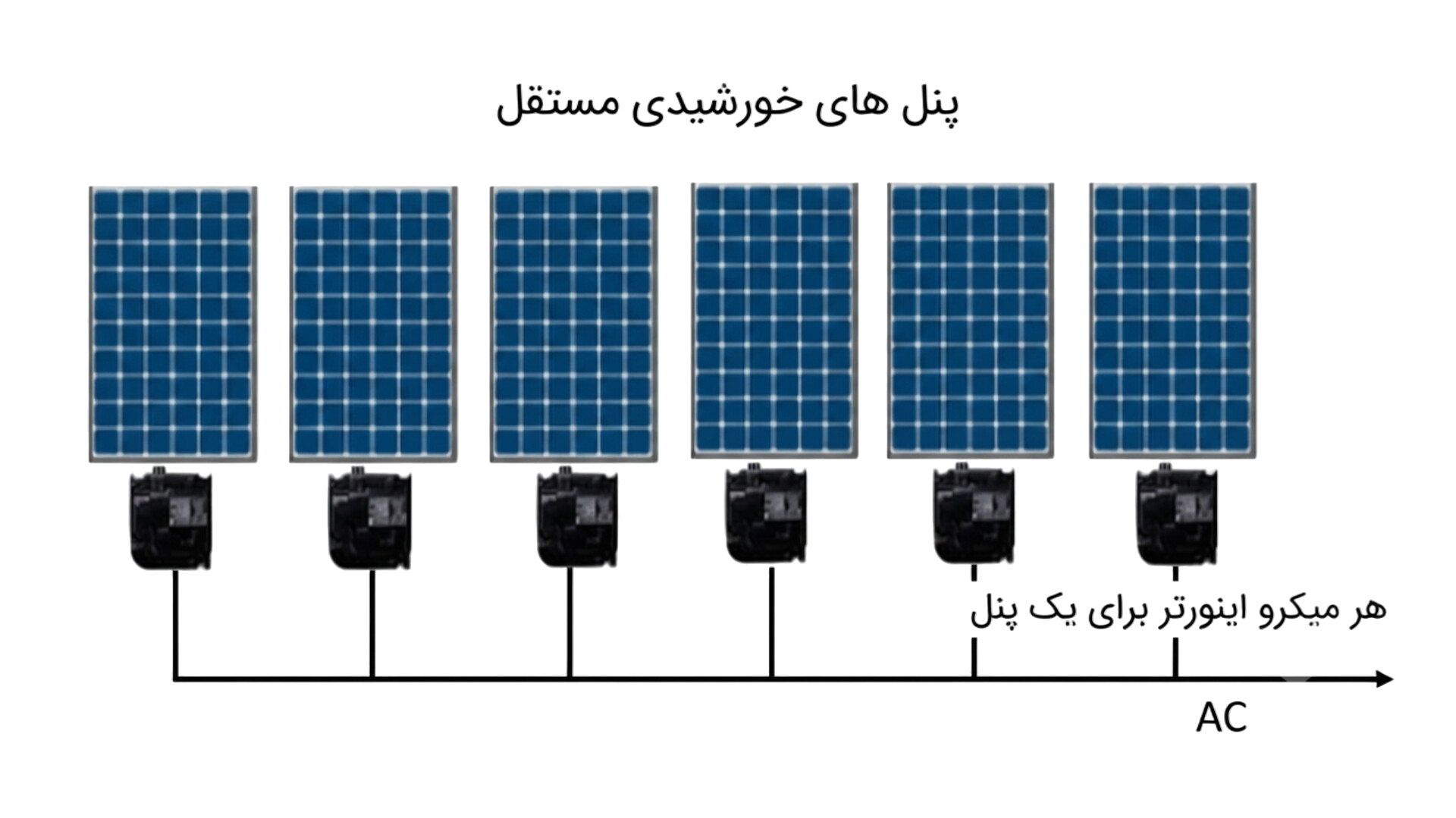 34a8dbea-a122-48cf-bb08-100c5e2710ca-Micro-Solar-Inverter.png