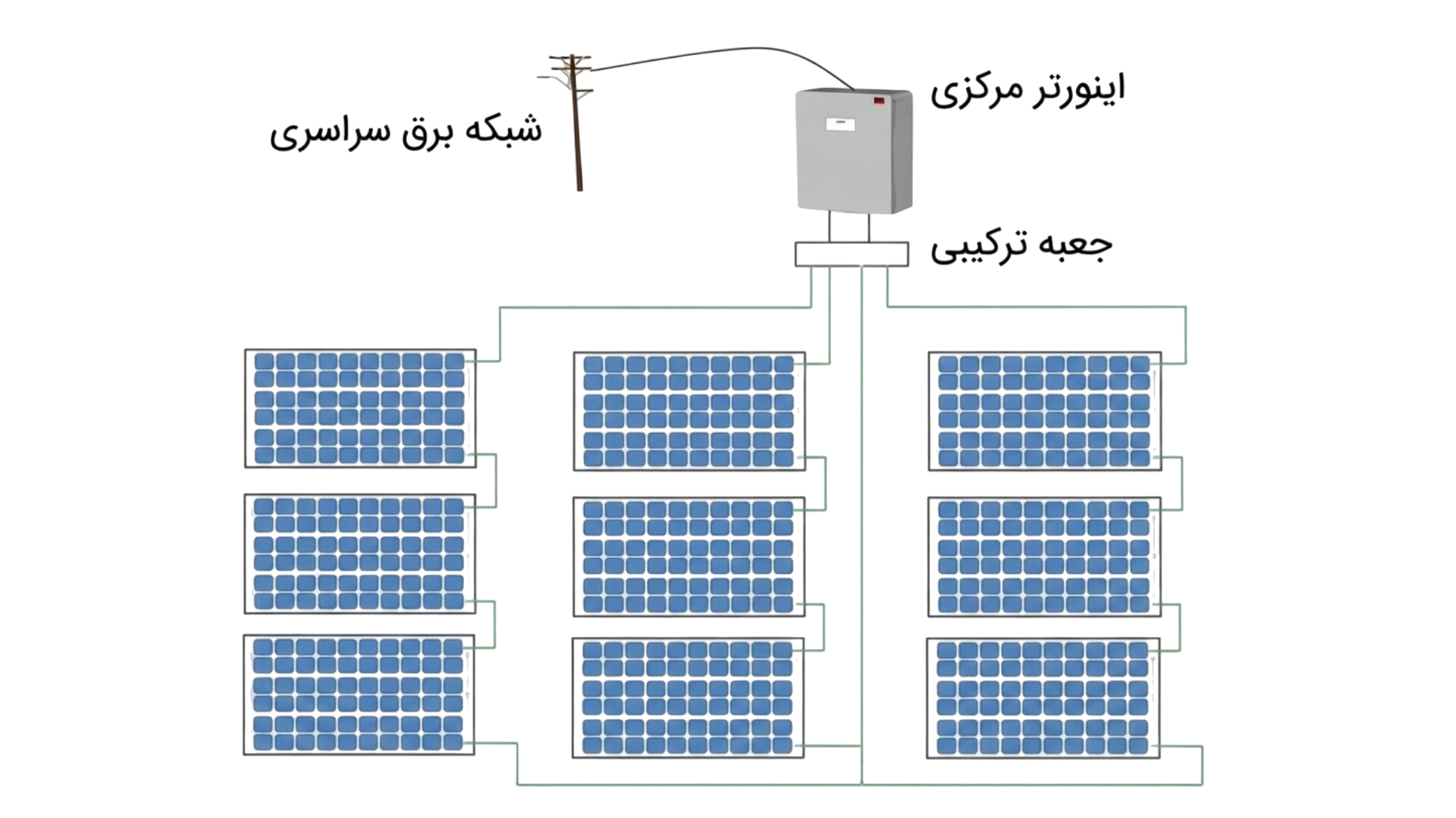 67e52364-e341-4a75-b403-a9ea941f7006-Central-Inverter.png