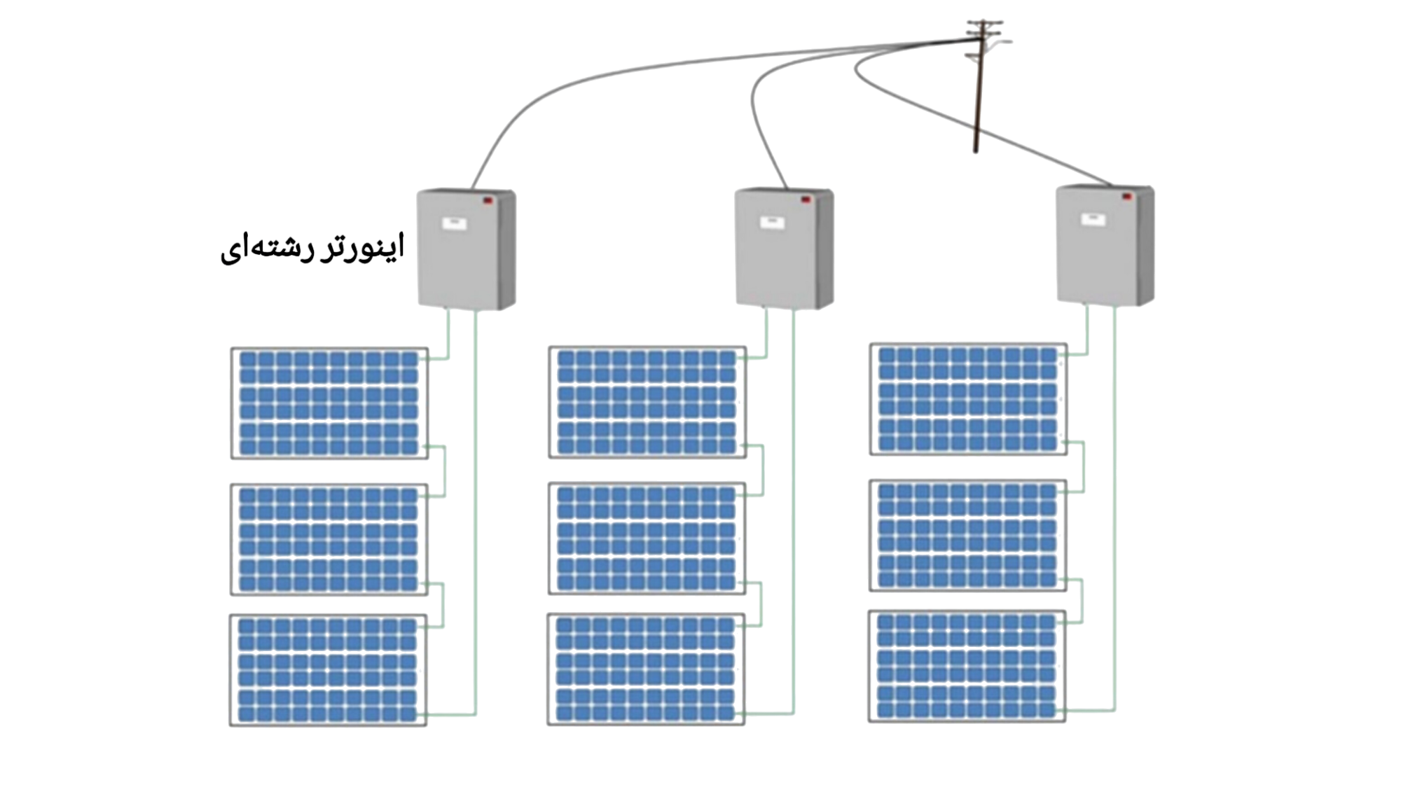 88237d4f-abe1-44d1-bd2e-6411c1fdc711-String-Solar-Inverter.png