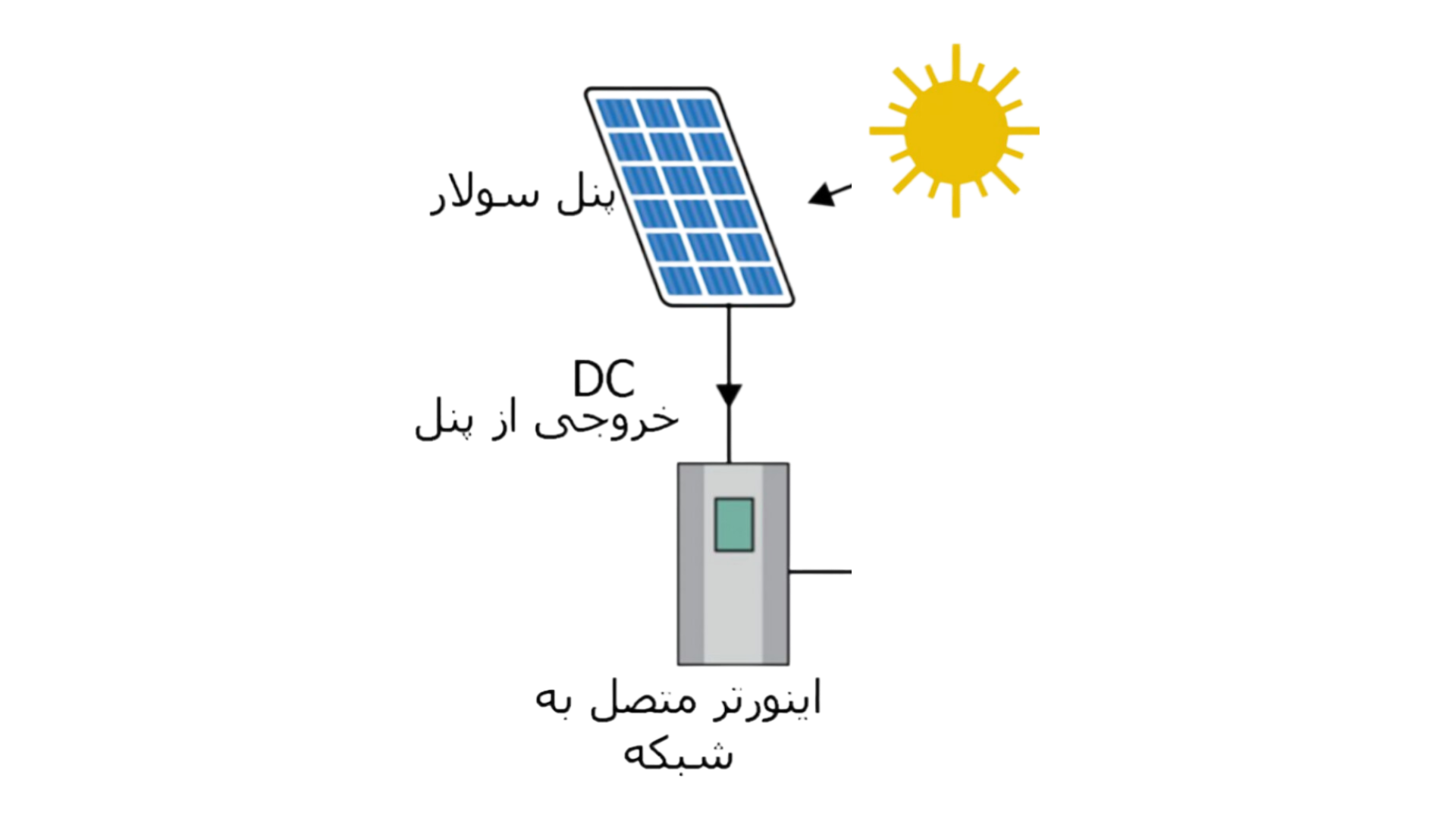 e6050aec-324b-4556-a18e-b50b3cb69baf-Direct-Current.png