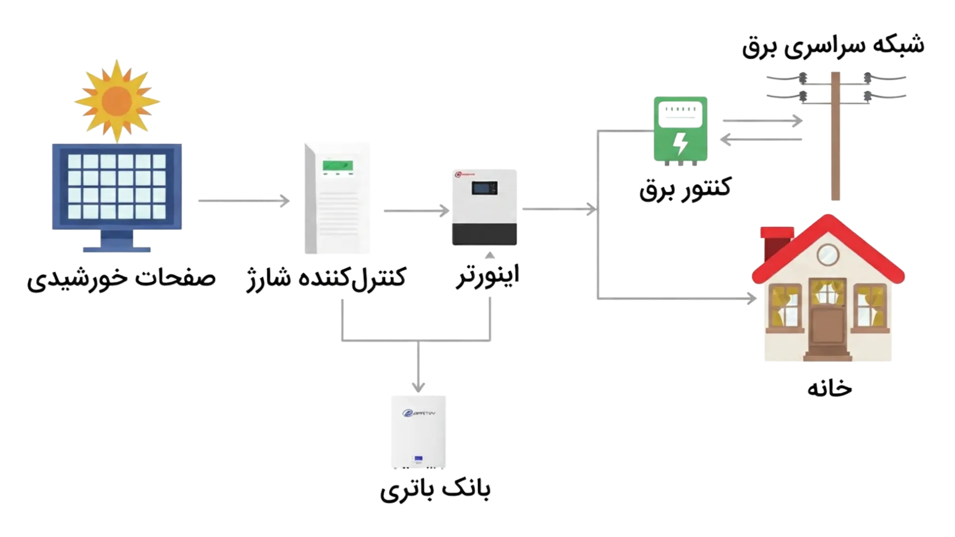 2d3a6aaa-dbfa-462e-ba8f-62efe2764b9f-hybrid-solar-system.webp