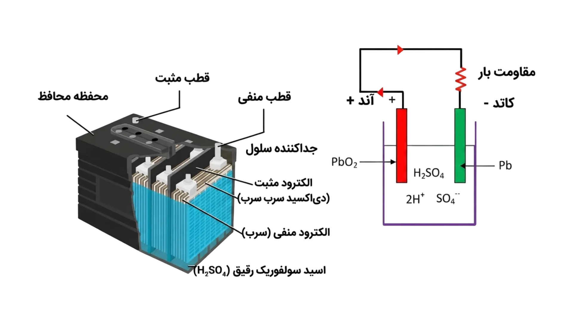 309b15a6-f999-452e-8742-8af3d1dcf0c1-lead-acid-solar-battery-operation.webp