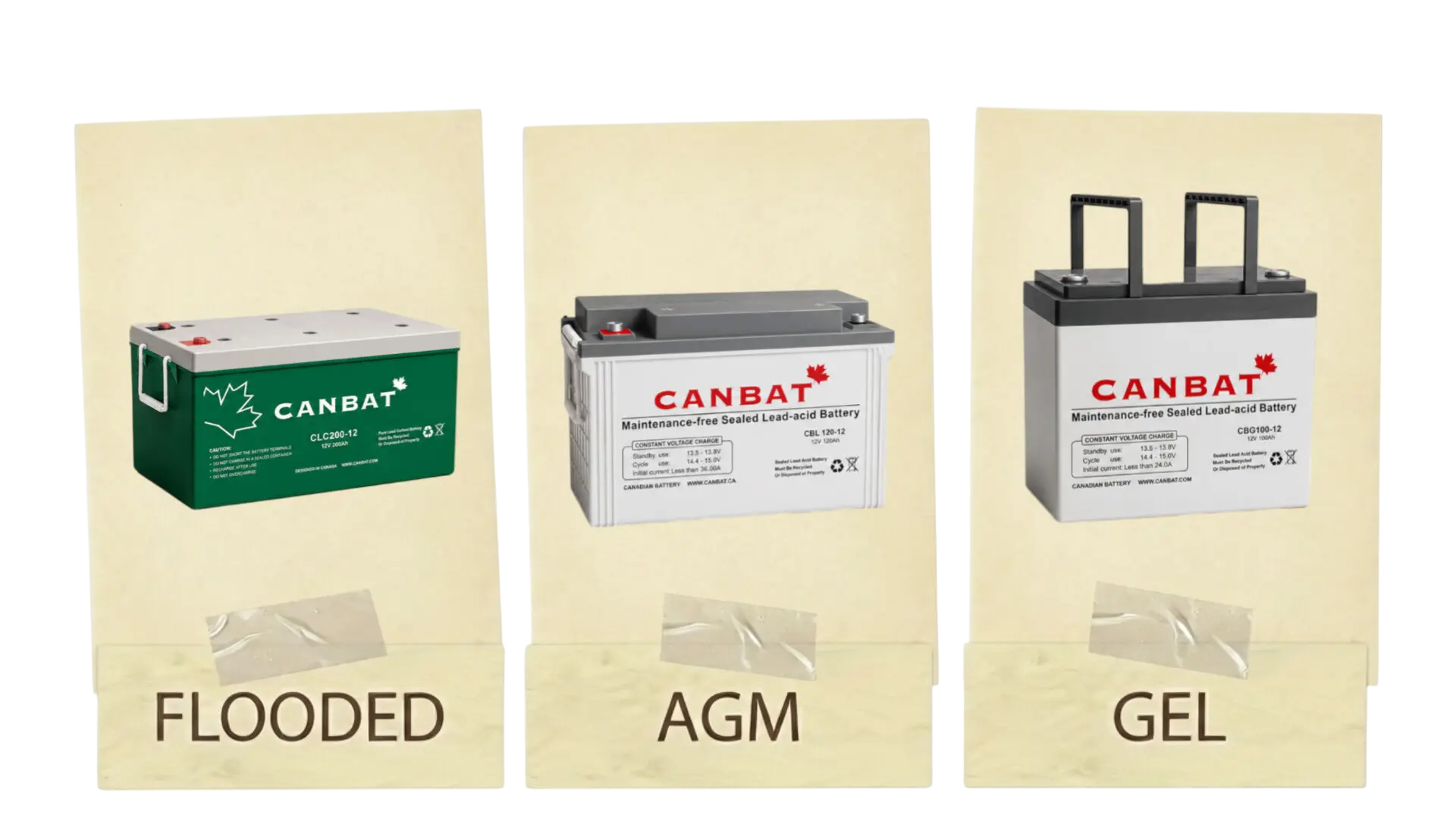 3828dd09-b35d-478f-a8cc-ec170d27c2ae-lead-acid-solar-battery-types.webp