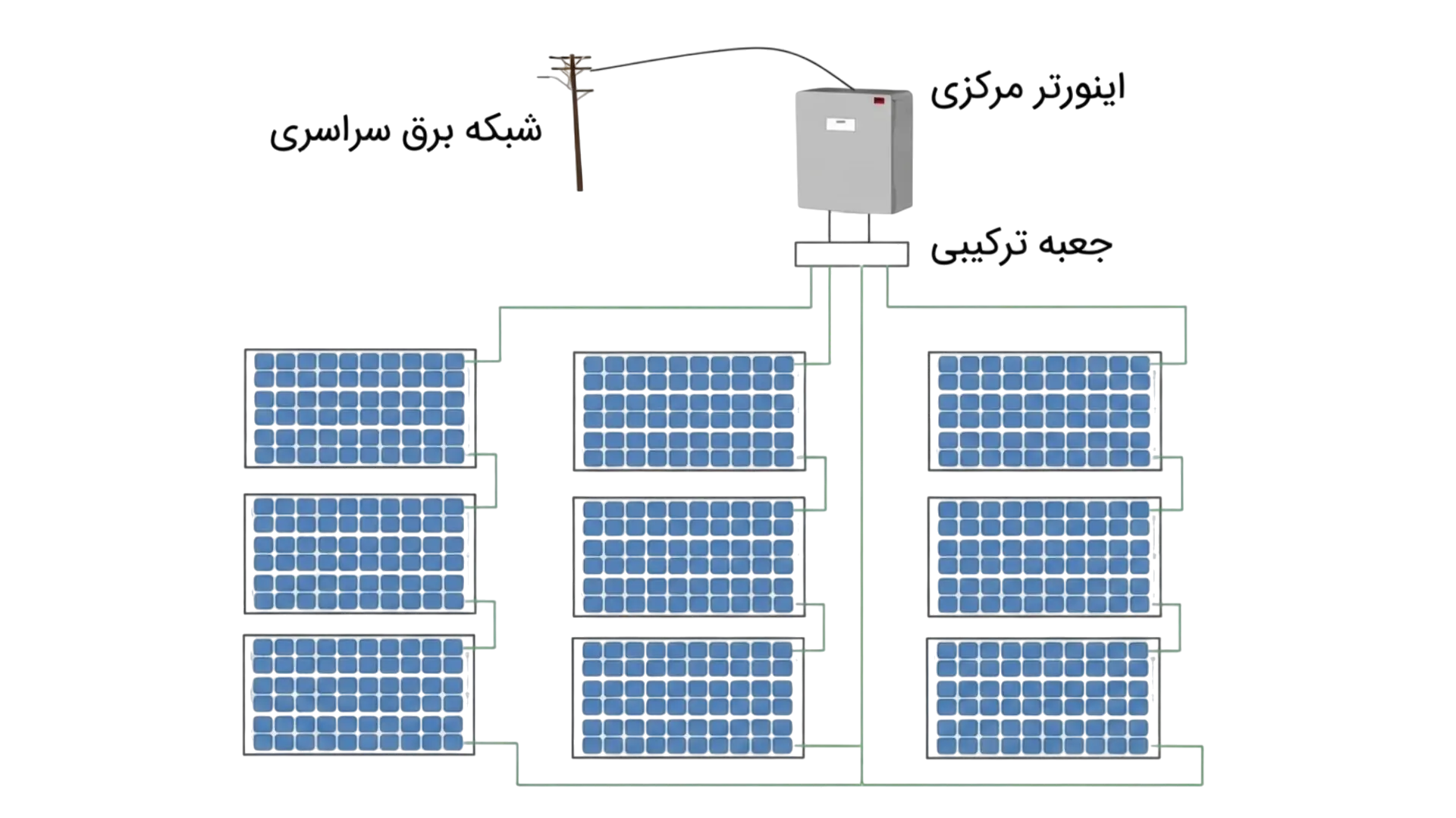 39731557-1b5d-4519-b4f6-223dec0b5a9d-Central-Inverter.webp