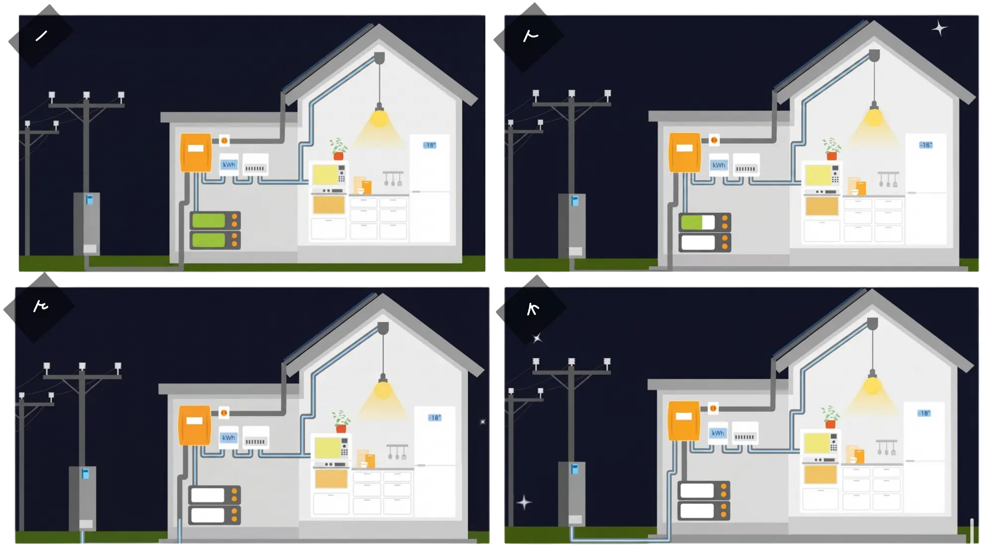 44992545-f996-4744-9ab8-58d02296c65b-solar-battery-night.webp
