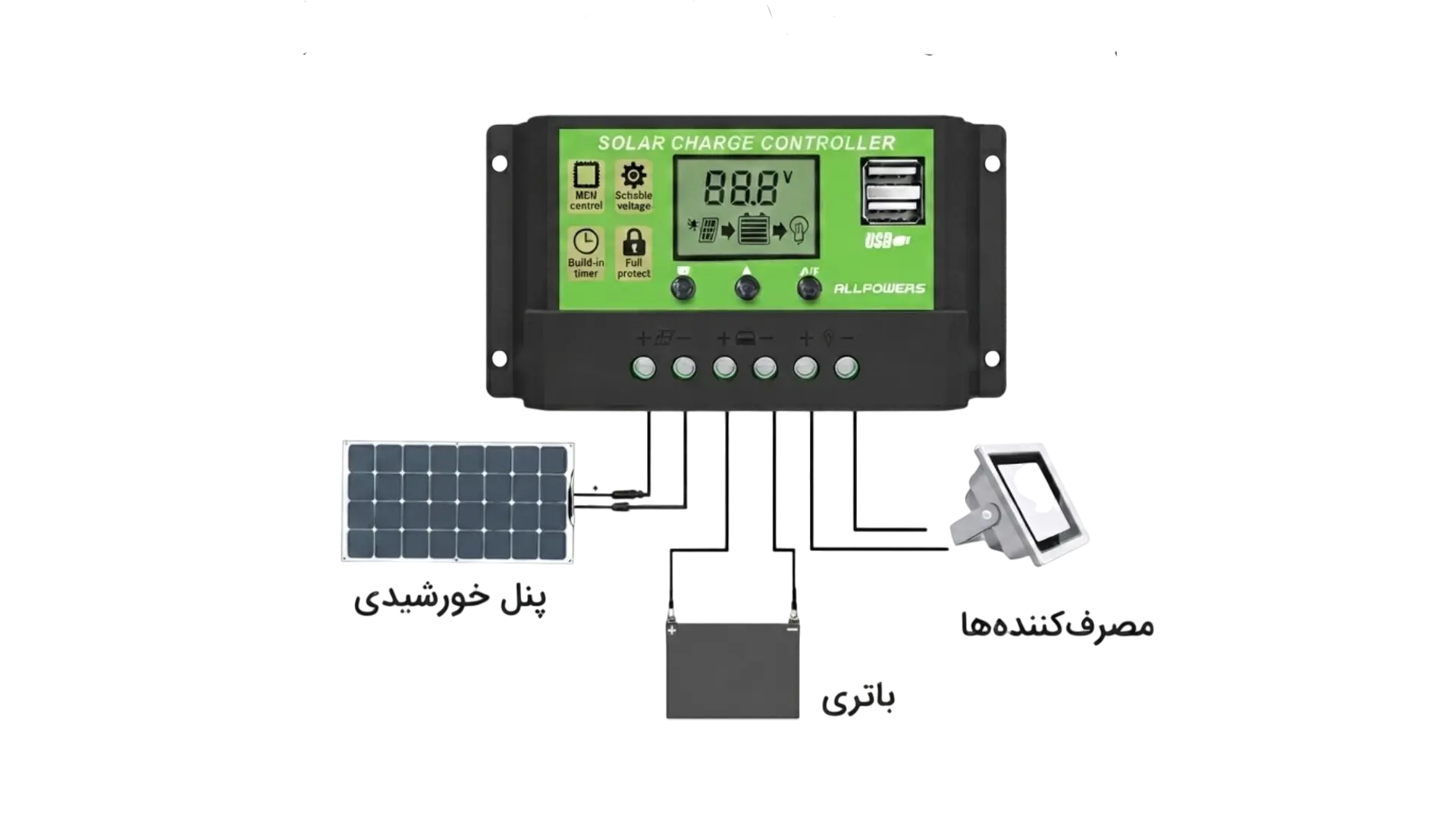 510f949c-8d6e-450a-9b29-4c15c9cce660-Solar-Charge-Controller.webp