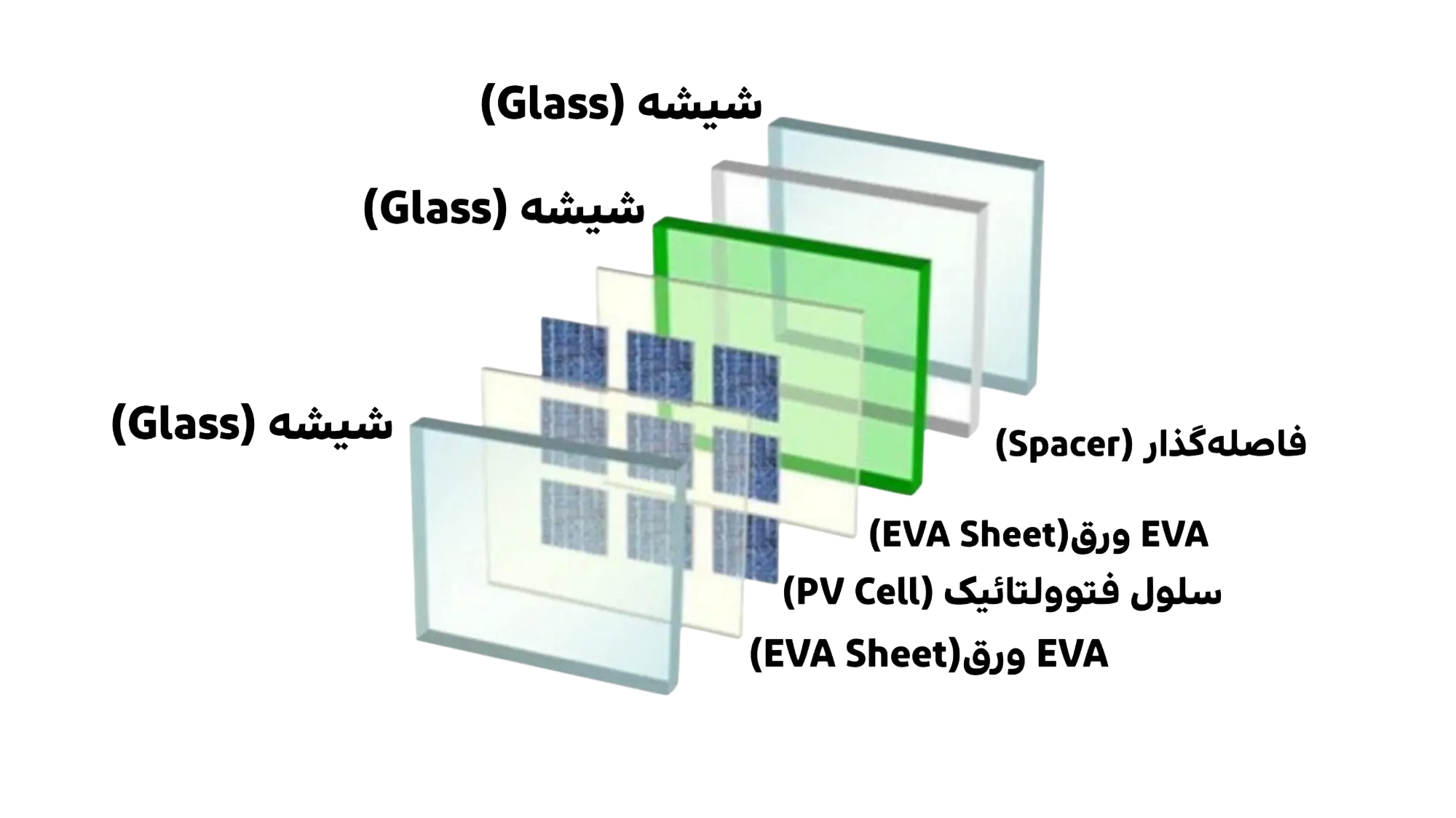 6bc79049-e2ec-40c3-aedf-c2b25492eff6-EVA-Layer.webp