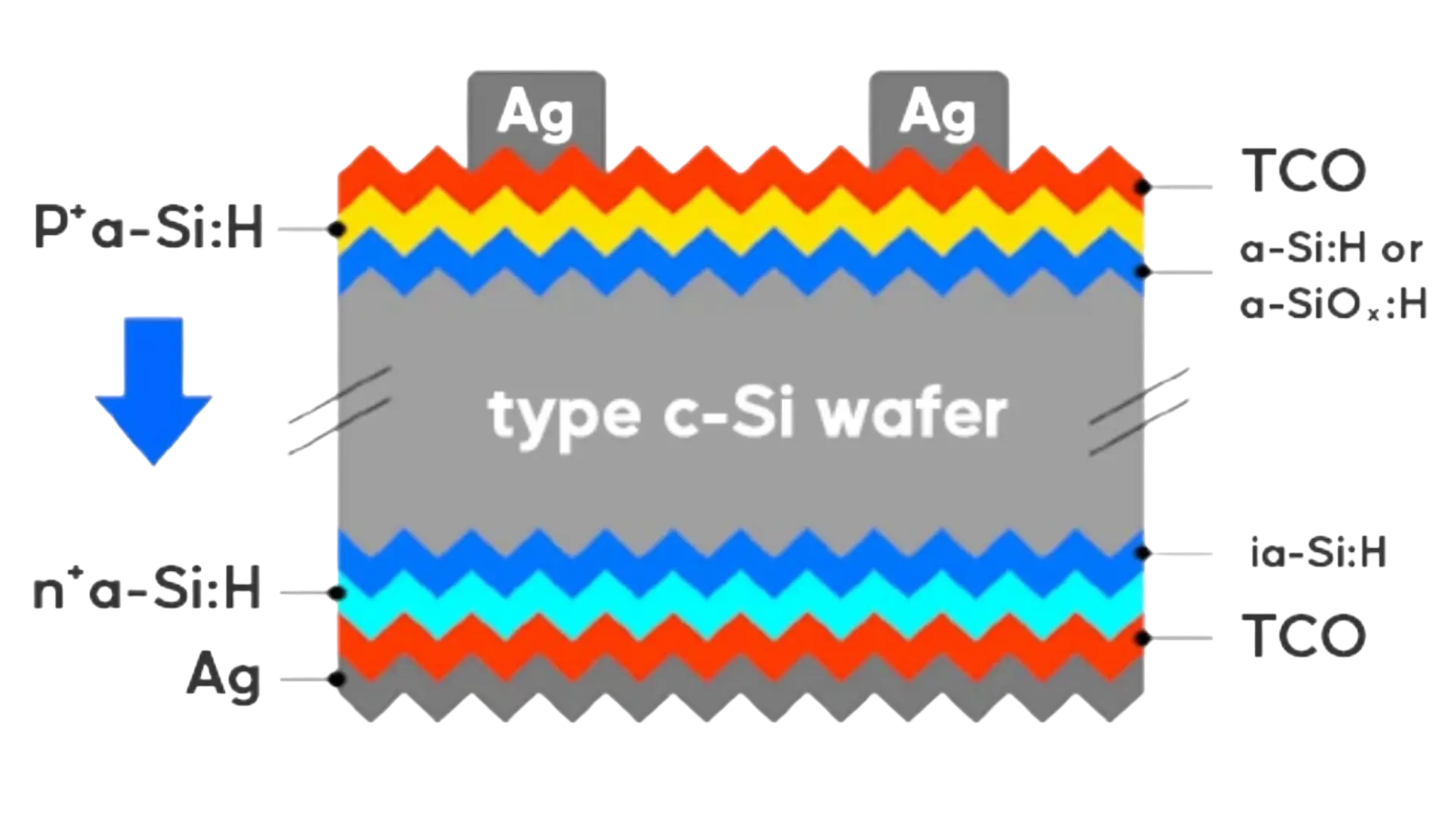 73ab73f9-32f3-489e-9914-cf0c03959089-Hjt-solar-cell-technology.webp