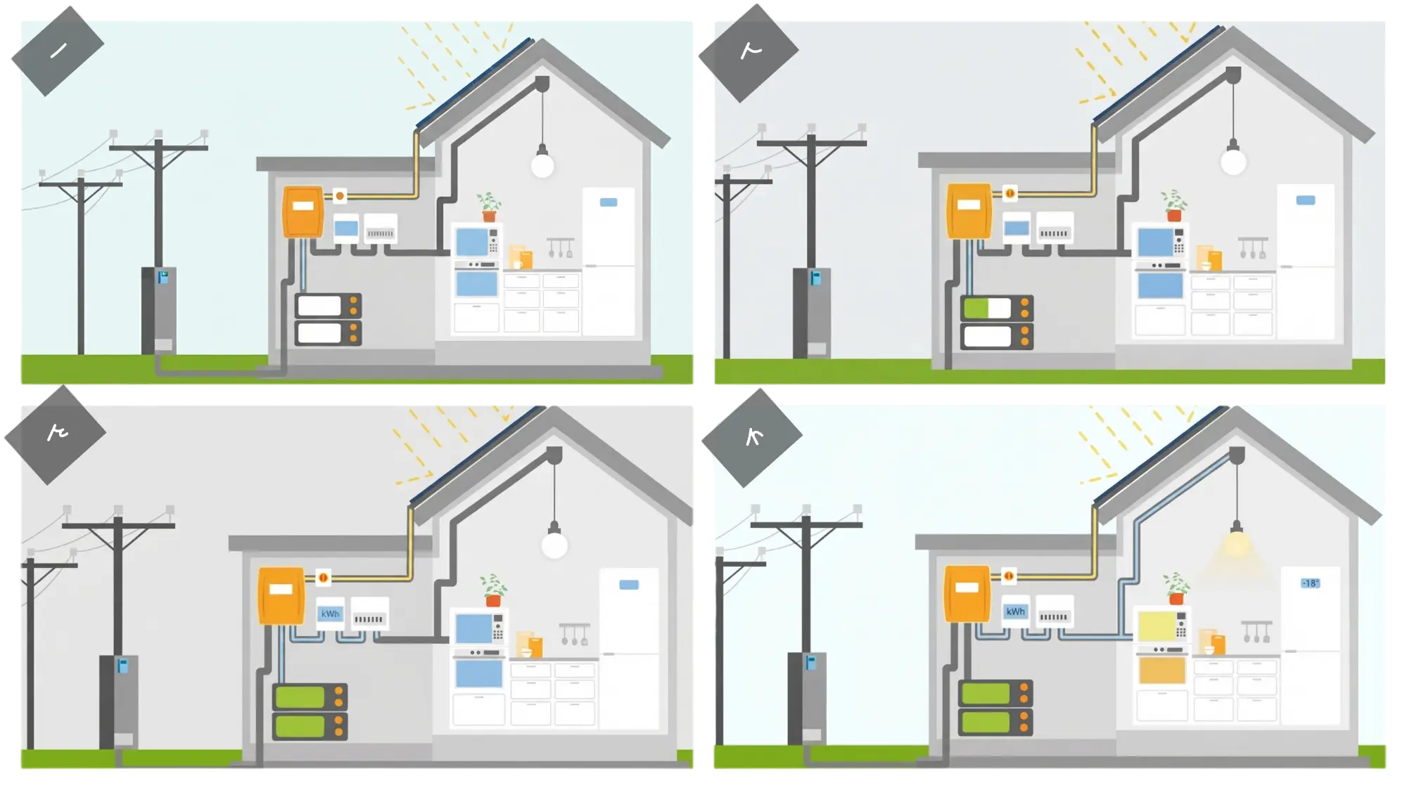 8c747951-a63b-4494-991e-56264cbf4455-solar-battery-day.webp