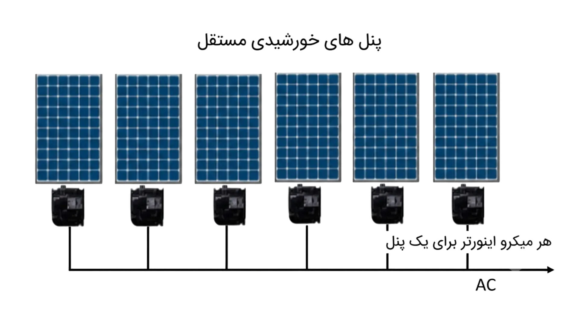 a3616a45-c77a-4c9b-8c4c-0a10e3c27780-Micro-Solar-Inverter.webp