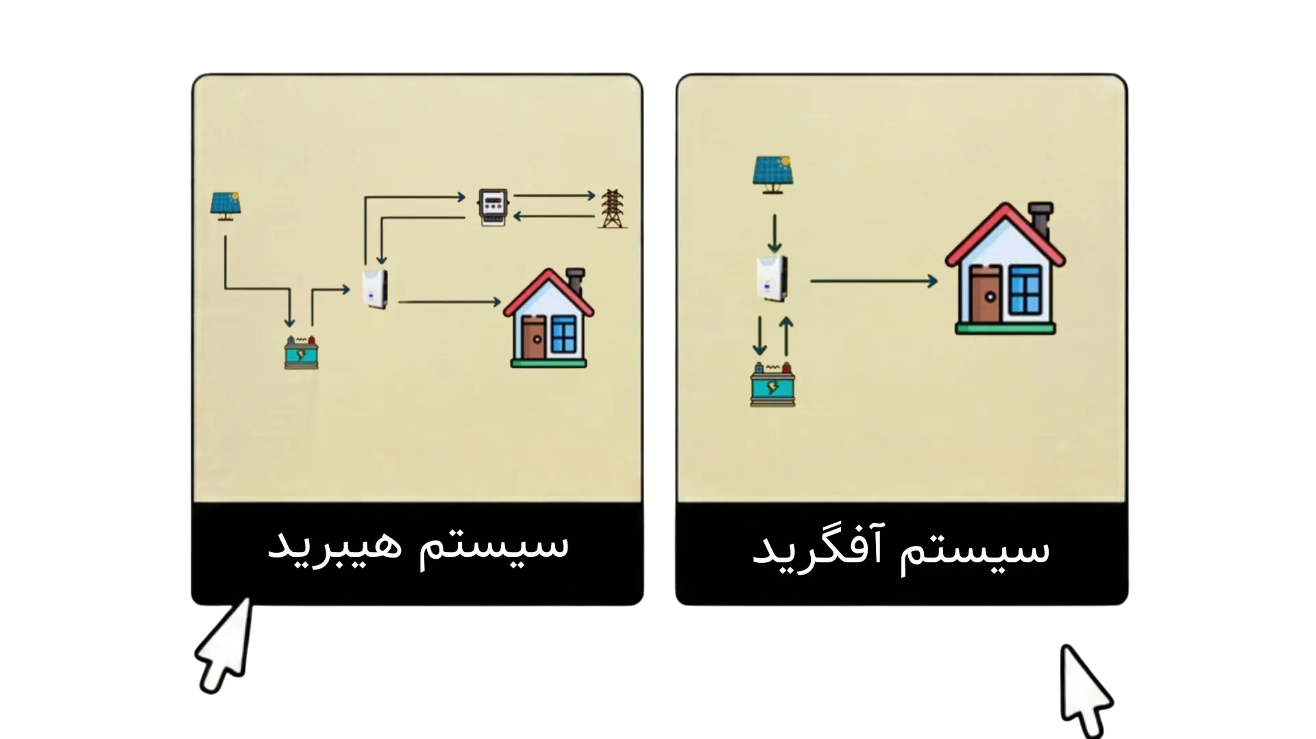 a8d9a1c1-0b52-4466-8aa1-3605bd4db2f8-off-grid-hybrid-solar-system.webp
