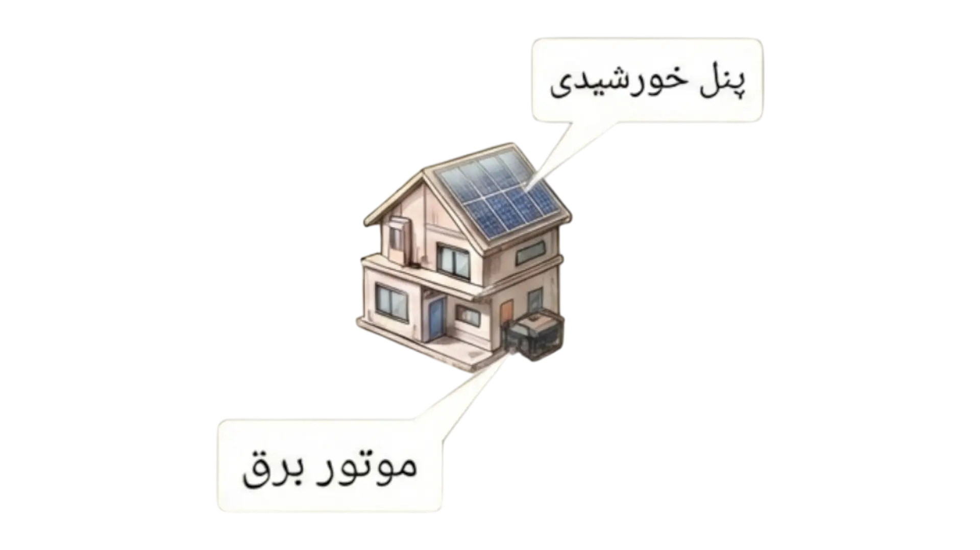 e3dc060f-c9aa-4b13-8eba-80c619b777bd-solar-panel-vs-generator-for-home.webp