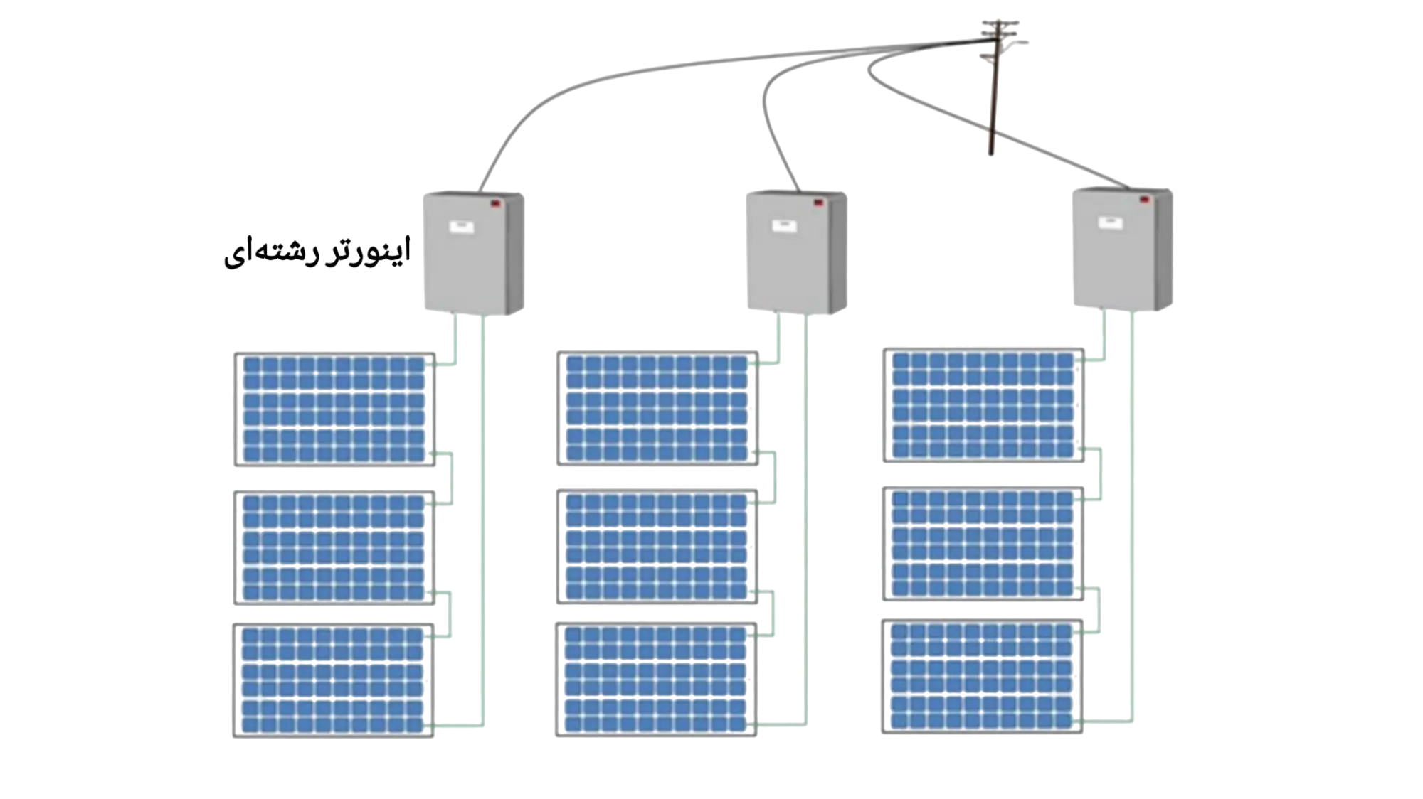 eb71b110-4dd4-4012-a788-31479b325a10-String-Solar-Inverter.webp