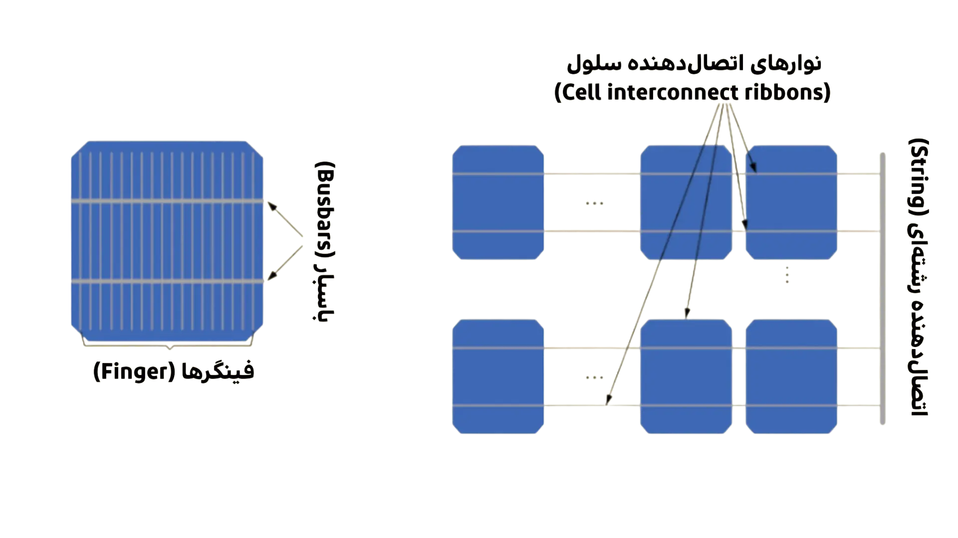 ff6abcbe-a445-4698-b27e-585f6a3f3823-Solar-Panel-Ribbon-and-Busbar.webp